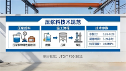 雷波本地工厂讲解：说一遍公路压浆料和铁路压浆料的区别