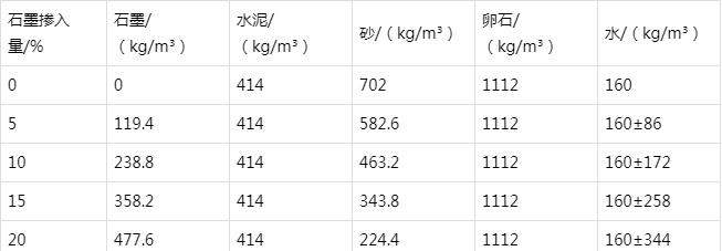 雷波防静电水泥砂浆怎么做(附配比及施工方法)